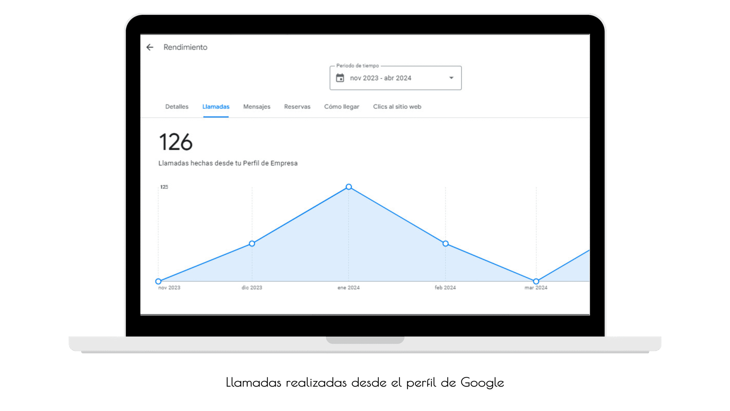 aparecer en los primeros lugares de google