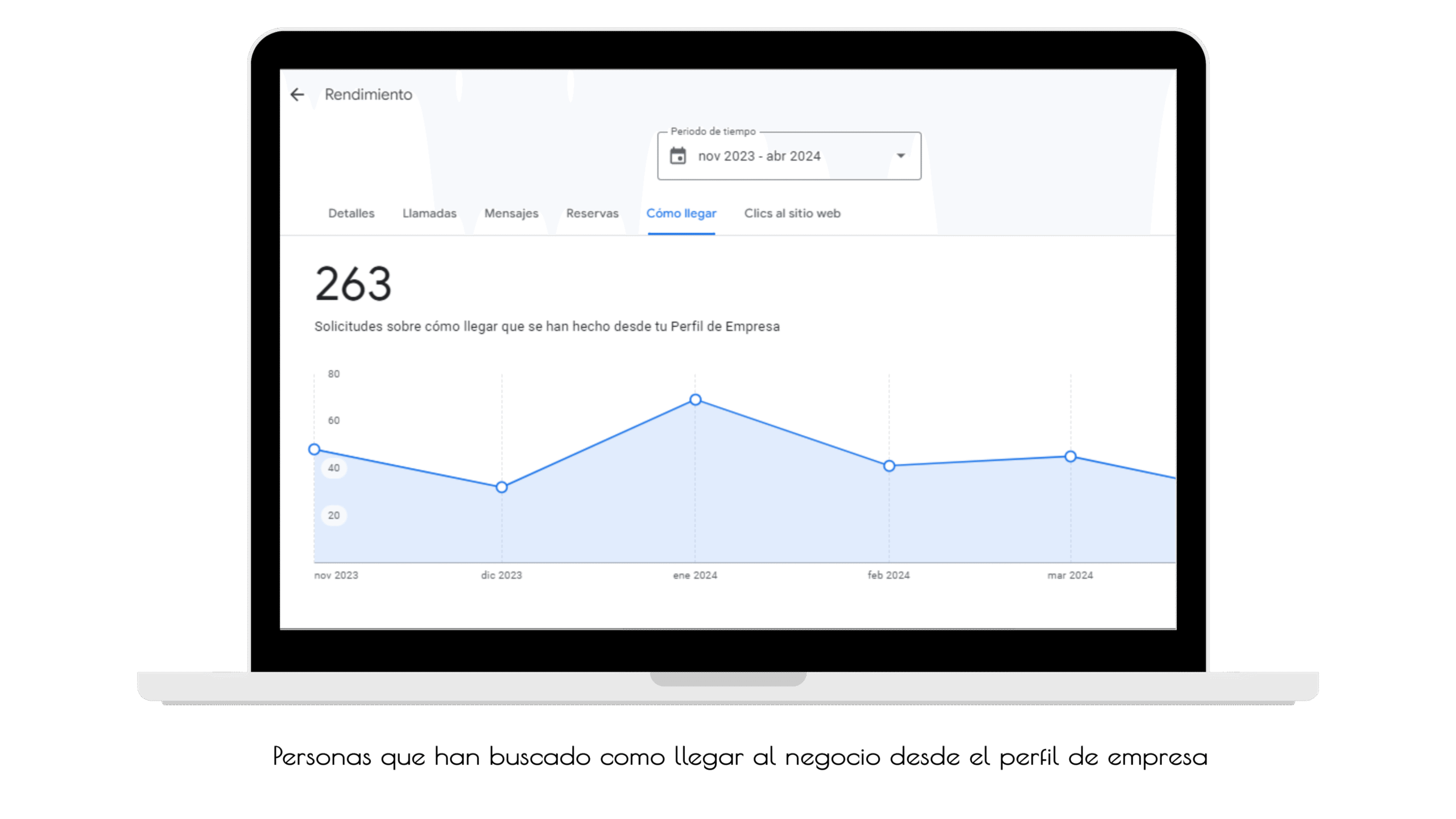 conseguir clientes potenciales para mi empresa