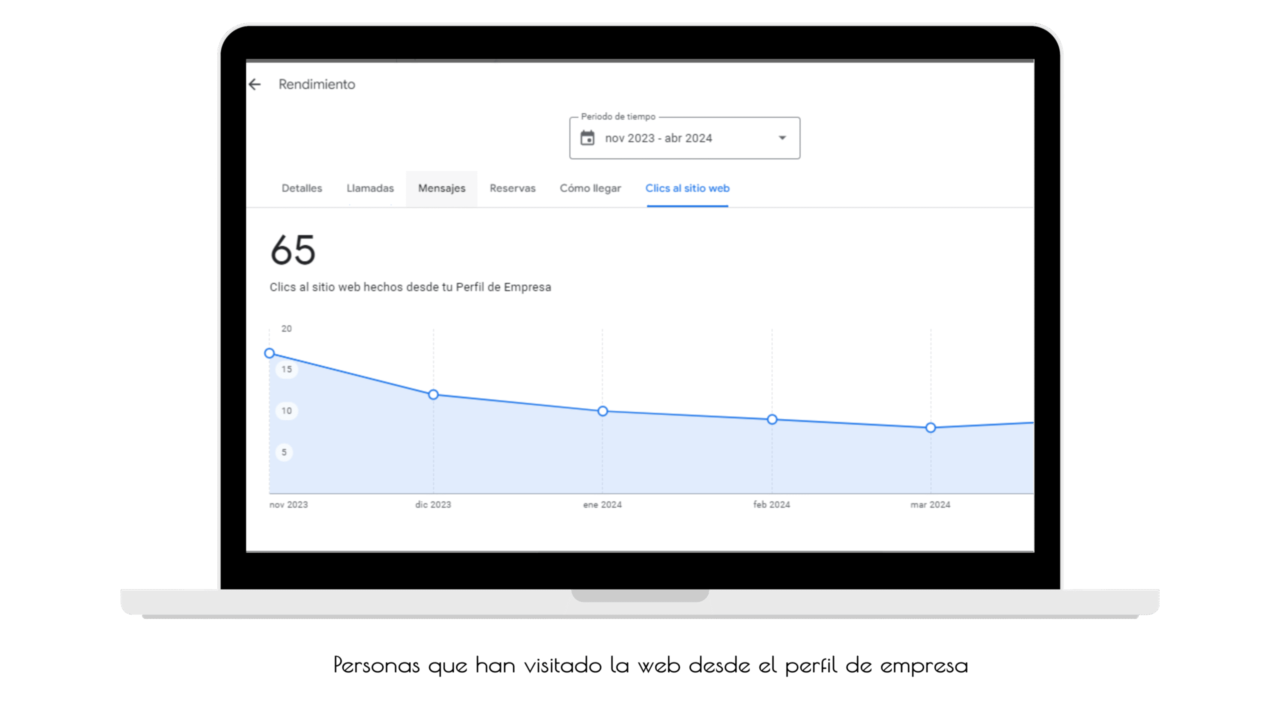 posicionar web en los primeros lugares de google